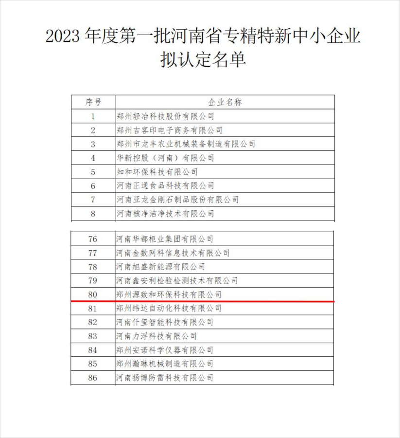 我公司入选2023年度第一批河南省专精特新中小企业认证_2(1).png